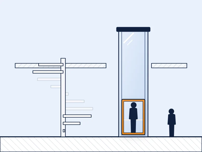 Homelift im Glasschacht neben einer Wendeltreppe als Alternative zum Treppenlift