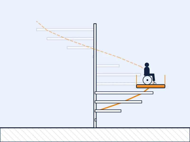 Plattformlift mit Rollstuhl an einer weiten, geschwungenen Treppe