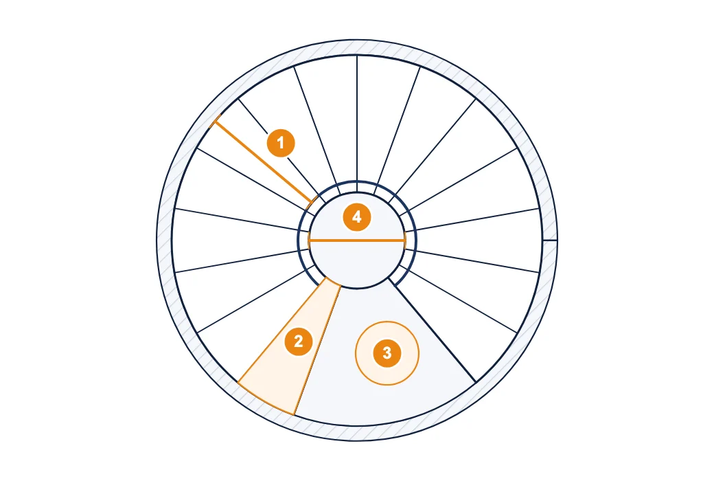 Wendeltreppe von oben mit vier Messpunkten: schmalste Laufbreite, Antritt unten, Austritt oben und Durchmesser des Treppenauges