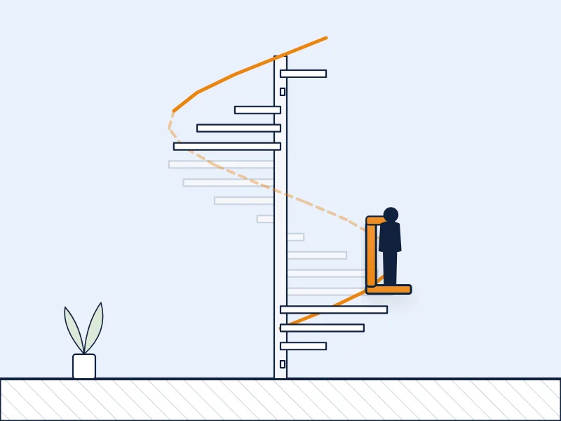 Stehlift mit kleiner Standfläche und Lehnstütze an einer Wendeltreppe