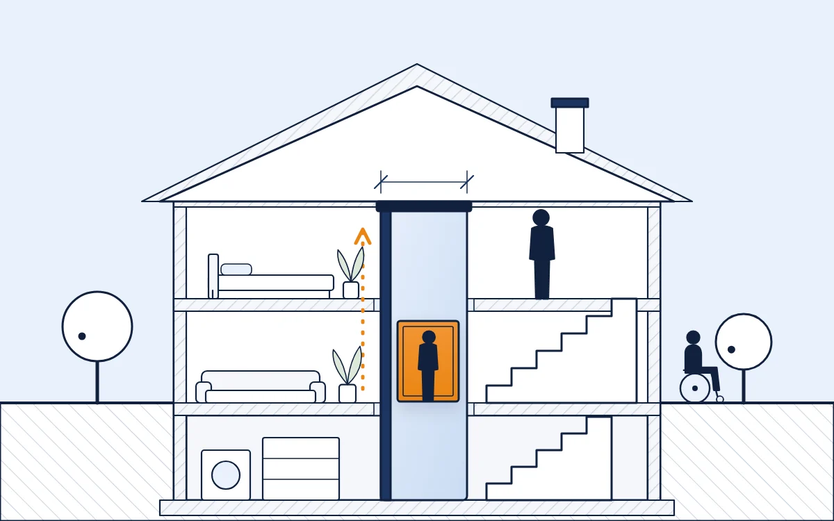 Aufzug im Einfamilienhaus im Gebäudeschnitt: Homelift im Glasschacht verbindet Keller, Erdgeschoss und Obergeschoss neben der Treppe