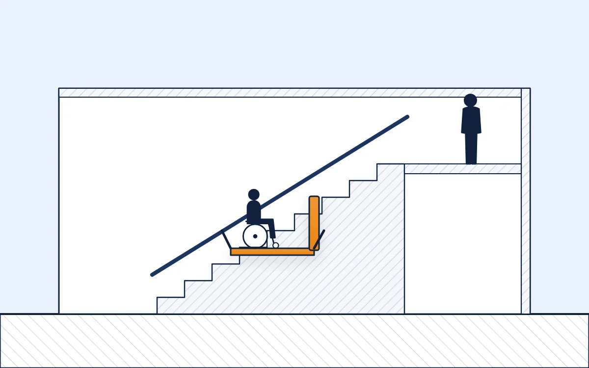 Plattformlift an einer Innentreppe mit Rollstuhlfahrer auf der Plattform