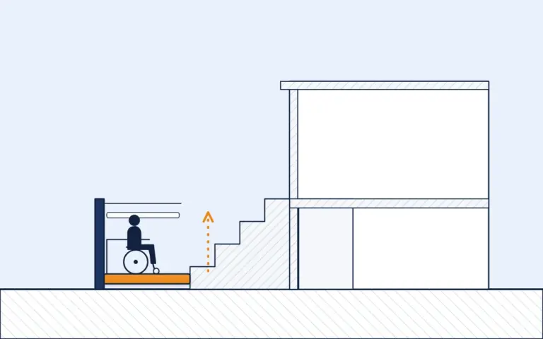 Rollstuhl-Hebebühne am Hauseingang als Alternative zu den Stufen