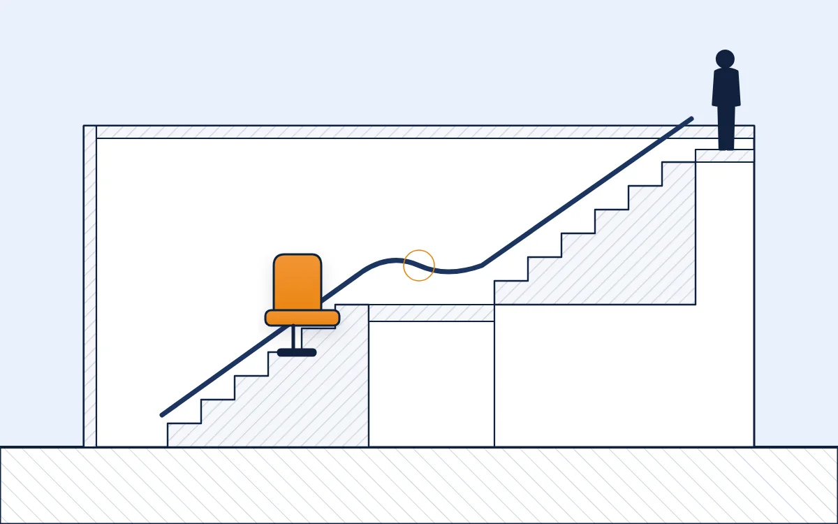Kurven-Treppenlift: Schiene folgt der Treppe über das Zwischenpodest